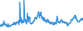 KN 40022000 /Exporte /Einheit = Preise (Euro/Tonne) /Partnerland: Tuerkei /Meldeland: Eur27_2020 /40022000:Butadien-kautschuk `br`, in PrimÃ¤rformen Oder in Platten, BlÃ¤ttern Oder Streifen