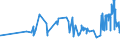 KN 40022000 /Exporte /Einheit = Preise (Euro/Tonne) /Partnerland: Estland /Meldeland: Eur27_2020 /40022000:Butadien-kautschuk `br`, in PrimÃ¤rformen Oder in Platten, BlÃ¤ttern Oder Streifen