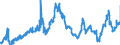 KN 40022000 /Exporte /Einheit = Preise (Euro/Tonne) /Partnerland: Polen /Meldeland: Eur27_2020 /40022000:Butadien-kautschuk `br`, in PrimÃ¤rformen Oder in Platten, BlÃ¤ttern Oder Streifen