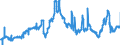 KN 40022000 /Exporte /Einheit = Preise (Euro/Tonne) /Partnerland: Ungarn /Meldeland: Eur27_2020 /40022000:Butadien-kautschuk `br`, in PrimÃ¤rformen Oder in Platten, BlÃ¤ttern Oder Streifen