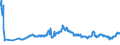 KN 40022000 /Exporte /Einheit = Preise (Euro/Tonne) /Partnerland: Russland /Meldeland: Eur27_2020 /40022000:Butadien-kautschuk `br`, in PrimÃ¤rformen Oder in Platten, BlÃ¤ttern Oder Streifen