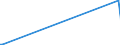 KN 40022000 /Exporte /Einheit = Preise (Euro/Tonne) /Partnerland: Aserbaidschan /Meldeland: Europäische Union /40022000:Butadien-kautschuk `br`, in PrimÃ¤rformen Oder in Platten, BlÃ¤ttern Oder Streifen
