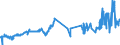 KN 40022000 /Exporte /Einheit = Preise (Euro/Tonne) /Partnerland: Kroatien /Meldeland: Eur27_2020 /40022000:Butadien-kautschuk `br`, in PrimÃ¤rformen Oder in Platten, BlÃ¤ttern Oder Streifen