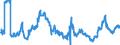 KN 40022000 /Exporte /Einheit = Preise (Euro/Tonne) /Partnerland: Serbien /Meldeland: Eur27_2020 /40022000:Butadien-kautschuk `br`, in PrimÃ¤rformen Oder in Platten, BlÃ¤ttern Oder Streifen