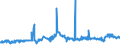 KN 40022000 /Exporte /Einheit = Preise (Euro/Tonne) /Partnerland: Marokko /Meldeland: Eur27_2020 /40022000:Butadien-kautschuk `br`, in PrimÃ¤rformen Oder in Platten, BlÃ¤ttern Oder Streifen