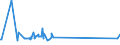 KN 40022000 /Exporte /Einheit = Preise (Euro/Tonne) /Partnerland: Nigeria /Meldeland: Europäische Union /40022000:Butadien-kautschuk `br`, in PrimÃ¤rformen Oder in Platten, BlÃ¤ttern Oder Streifen