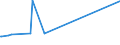 KN 40022000 /Exporte /Einheit = Preise (Euro/Tonne) /Partnerland: Aethiopien /Meldeland: Europäische Union /40022000:Butadien-kautschuk `br`, in PrimÃ¤rformen Oder in Platten, BlÃ¤ttern Oder Streifen