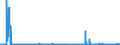 CN 40023100 /Exports /Unit = Prices (Euro/ton) /Partner: Portugal /Reporter: Eur27_2020 /40023100:Isobutylene Isoprene Rubber `iir`, in Primary Forms or in Plates, Sheets or Strip