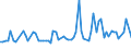 CN 40023100 /Exports /Unit = Prices (Euro/ton) /Partner: United Kingdom(Northern Ireland) /Reporter: Eur27_2020 /40023100:Isobutylene Isoprene Rubber `iir`, in Primary Forms or in Plates, Sheets or Strip