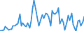CN 40023100 /Exports /Unit = Prices (Euro/ton) /Partner: United Kingdom(Excluding Northern Ireland) /Reporter: Eur27_2020 /40023100:Isobutylene Isoprene Rubber `iir`, in Primary Forms or in Plates, Sheets or Strip