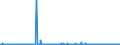 CN 40023100 /Exports /Unit = Prices (Euro/ton) /Partner: Poland /Reporter: Eur27_2020 /40023100:Isobutylene Isoprene Rubber `iir`, in Primary Forms or in Plates, Sheets or Strip