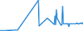 CN 40023100 /Exports /Unit = Prices (Euro/ton) /Partner: Moldova /Reporter: Eur27_2020 /40023100:Isobutylene Isoprene Rubber `iir`, in Primary Forms or in Plates, Sheets or Strip