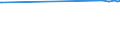 CN 40023100 /Exports /Unit = Prices (Euro/ton) /Partner: Armenia /Reporter: Eur27_2020 /40023100:Isobutylene Isoprene Rubber `iir`, in Primary Forms or in Plates, Sheets or Strip