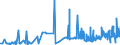 CN 40023100 /Exports /Unit = Prices (Euro/ton) /Partner: Croatia /Reporter: Eur27_2020 /40023100:Isobutylene Isoprene Rubber `iir`, in Primary Forms or in Plates, Sheets or Strip