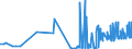 CN 40023100 /Exports /Unit = Prices (Euro/ton) /Partner: Bosnia-herz. /Reporter: Eur27_2020 /40023100:Isobutylene Isoprene Rubber `iir`, in Primary Forms or in Plates, Sheets or Strip