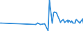 CN 40023100 /Exports /Unit = Prices (Euro/ton) /Partner: Kosovo /Reporter: Eur27_2020 /40023100:Isobutylene Isoprene Rubber `iir`, in Primary Forms or in Plates, Sheets or Strip