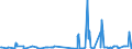 CN 40023100 /Exports /Unit = Prices (Euro/ton) /Partner: Egypt /Reporter: Eur27_2020 /40023100:Isobutylene Isoprene Rubber `iir`, in Primary Forms or in Plates, Sheets or Strip