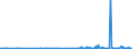 CN 40023100 /Exports /Unit = Prices (Euro/ton) /Partner: South Africa /Reporter: Eur27_2020 /40023100:Isobutylene Isoprene Rubber `iir`, in Primary Forms or in Plates, Sheets or Strip