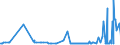 CN 40023100 /Exports /Unit = Prices (Euro/ton) /Partner: Mexico /Reporter: Eur27_2020 /40023100:Isobutylene Isoprene Rubber `iir`, in Primary Forms or in Plates, Sheets or Strip