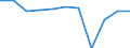 KN 40023900 /Exporte /Einheit = Preise (Euro/Tonne) /Partnerland: Belgien/Luxemburg /Meldeland: Eur27 /40023900:Chlorbutylkautschuk und Brombutylkautschuk `ciir` Oder `biir`, in Primärformen Oder in Platten, Blättern Oder Streifen