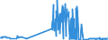 KN 40023900 /Exporte /Einheit = Preise (Euro/Tonne) /Partnerland: Irland /Meldeland: Eur27_2020 /40023900:Chlorbutylkautschuk und Brombutylkautschuk `ciir` Oder `biir`, in Primärformen Oder in Platten, Blättern Oder Streifen