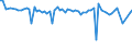 CN 40023900 /Exports /Unit = Prices (Euro/ton) /Partner: United Kingdom(Northern Ireland) /Reporter: Eur27_2020 /40023900:Halo-isobutene-isoprene Rubber `ciir` or `biir`, in Primary Forms or in Plates, Sheets or Strip