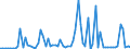 CN 40023900 /Exports /Unit = Prices (Euro/ton) /Partner: United Kingdom(Excluding Northern Ireland) /Reporter: Eur27_2020 /40023900:Halo-isobutene-isoprene Rubber `ciir` or `biir`, in Primary Forms or in Plates, Sheets or Strip