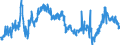 CN 40023900 /Exports /Unit = Prices (Euro/ton) /Partner: Serbia /Reporter: Eur27_2020 /40023900:Halo-isobutene-isoprene Rubber `ciir` or `biir`, in Primary Forms or in Plates, Sheets or Strip