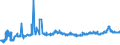 CN 40024100 /Exports /Unit = Prices (Euro/ton) /Partner: Netherlands /Reporter: Eur27_2020 /40024100:Chloroprene Latex `chlorobutadiene Rubber, Cr`