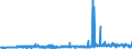 CN 40024100 /Exports /Unit = Prices (Euro/ton) /Partner: Germany /Reporter: Eur27_2020 /40024100:Chloroprene Latex `chlorobutadiene Rubber, Cr`
