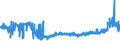 CN 40024100 /Exports /Unit = Prices (Euro/ton) /Partner: United Kingdom /Reporter: Eur27_2020 /40024100:Chloroprene Latex `chlorobutadiene Rubber, Cr`