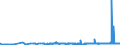 CN 40024100 /Exports /Unit = Prices (Euro/ton) /Partner: Portugal /Reporter: Eur27_2020 /40024100:Chloroprene Latex `chlorobutadiene Rubber, Cr`