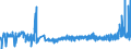 CN 40024100 /Exports /Unit = Prices (Euro/ton) /Partner: Spain /Reporter: Eur27_2020 /40024100:Chloroprene Latex `chlorobutadiene Rubber, Cr`