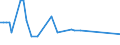 CN 40024100 /Exports /Unit = Prices (Euro/ton) /Partner: United Kingdom(Northern Ireland) /Reporter: Eur27_2020 /40024100:Chloroprene Latex `chlorobutadiene Rubber, Cr`
