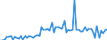 CN 40024100 /Exports /Unit = Prices (Euro/ton) /Partner: United Kingdom(Excluding Northern Ireland) /Reporter: Eur27_2020 /40024100:Chloroprene Latex `chlorobutadiene Rubber, Cr`