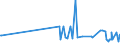 CN 40024100 /Exports /Unit = Prices (Euro/ton) /Partner: Luxembourg /Reporter: Eur27_2020 /40024100:Chloroprene Latex `chlorobutadiene Rubber, Cr`