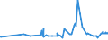 CN 40024100 /Exports /Unit = Prices (Euro/ton) /Partner: Estonia /Reporter: Eur27_2020 /40024100:Chloroprene Latex `chlorobutadiene Rubber, Cr`