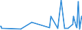 CN 40024100 /Exports /Unit = Prices (Euro/ton) /Partner: Latvia /Reporter: Eur27_2020 /40024100:Chloroprene Latex `chlorobutadiene Rubber, Cr`