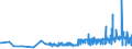 CN 40024100 /Exports /Unit = Prices (Euro/ton) /Partner: Romania /Reporter: Eur27_2020 /40024100:Chloroprene Latex `chlorobutadiene Rubber, Cr`