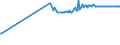 CN 40024100 /Exports /Unit = Prices (Euro/ton) /Partner: Albania /Reporter: Eur27_2020 /40024100:Chloroprene Latex `chlorobutadiene Rubber, Cr`