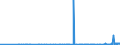 CN 40024100 /Exports /Unit = Prices (Euro/ton) /Partner: Slovenia /Reporter: Eur27_2020 /40024100:Chloroprene Latex `chlorobutadiene Rubber, Cr`