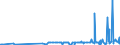 CN 40024100 /Exports /Unit = Prices (Euro/ton) /Partner: Croatia /Reporter: Eur27_2020 /40024100:Chloroprene Latex `chlorobutadiene Rubber, Cr`