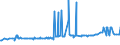 CN 40024100 /Exports /Unit = Prices (Euro/ton) /Partner: Serbia /Reporter: Eur27_2020 /40024100:Chloroprene Latex `chlorobutadiene Rubber, Cr`