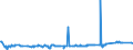 CN 40024100 /Exports /Unit = Prices (Euro/ton) /Partner: South Africa /Reporter: Eur27_2020 /40024100:Chloroprene Latex `chlorobutadiene Rubber, Cr`