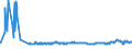 CN 40024100 /Exports /Unit = Prices (Euro/ton) /Partner: Usa /Reporter: Eur27_2020 /40024100:Chloroprene Latex `chlorobutadiene Rubber, Cr`