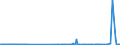 CN 40024100 /Exports /Unit = Prices (Euro/ton) /Partner: Canada /Reporter: Eur27_2020 /40024100:Chloroprene Latex `chlorobutadiene Rubber, Cr`