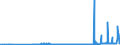 CN 40024100 /Exports /Unit = Prices (Euro/ton) /Partner: Brazil /Reporter: Eur27_2020 /40024100:Chloroprene Latex `chlorobutadiene Rubber, Cr`
