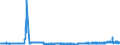 CN 40024900 /Exports /Unit = Prices (Euro/ton) /Partner: Belgium /Reporter: Eur27_2020 /40024900:Chloroprene `chlorobutadiene Rubber, Cr`, in Primary Forms or in Plates, Sheets or Strip (Excl. Latex)