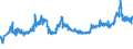 CN 40024900 /Exports /Unit = Prices (Euro/ton) /Partner: Turkey /Reporter: Eur27_2020 /40024900:Chloroprene `chlorobutadiene Rubber, Cr`, in Primary Forms or in Plates, Sheets or Strip (Excl. Latex)