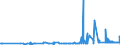 CN 40024900 /Exports /Unit = Prices (Euro/ton) /Partner: Latvia /Reporter: Eur27_2020 /40024900:Chloroprene `chlorobutadiene Rubber, Cr`, in Primary Forms or in Plates, Sheets or Strip (Excl. Latex)